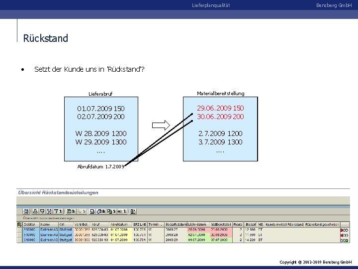 Lieferplanqualität Bensberg Gmb. H Rückstand • Setzt der Kunde uns in 'Rückstand'? Lieferabruf Materialbereitstellung