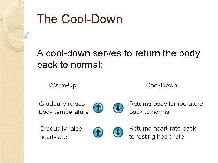 The Cool-Down A cool-down serves to return the body back to normal: 