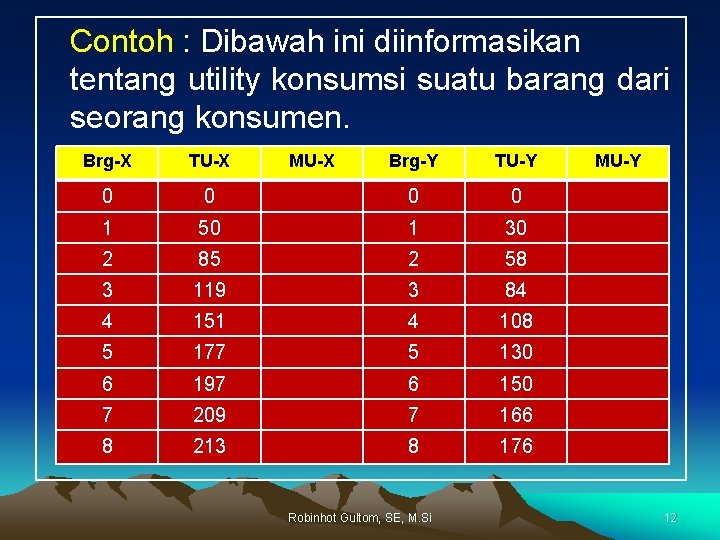 Contoh : Dibawah ini diinformasikan tentang utility konsumsi suatu barang dari seorang konsumen. Brg-X