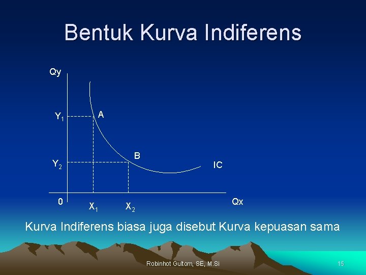 Bentuk Kurva Indiferens Qy Y 1 A B Y 2 0 X 1 IC