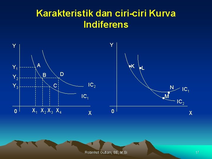 Karakteristik dan ciri-ciri Kurva Indiferens Y Y Y 1 Y 2 Y 3 A