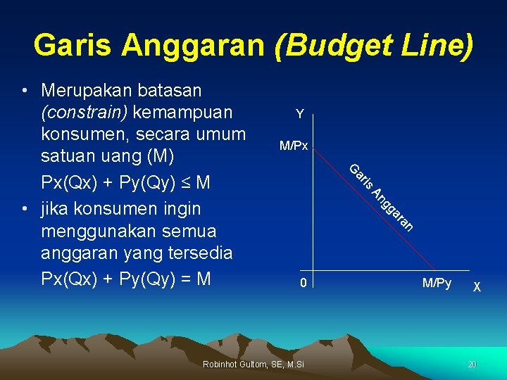 Garis Anggaran (Budget Line) Y M/Px is ar G an ar gg An •