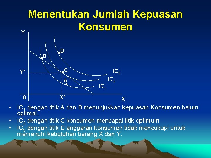 Menentukan Jumlah Kepuasan Konsumen Y B Y* D C A 0 X* IC 3
