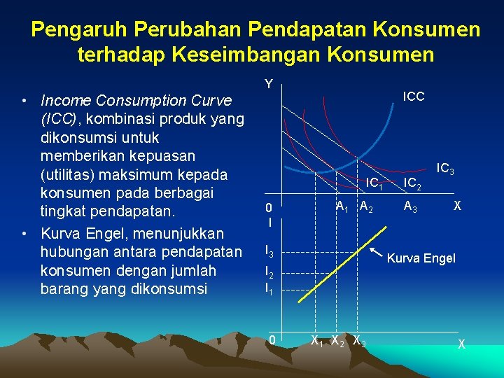 Pengaruh Perubahan Pendapatan Konsumen terhadap Keseimbangan Konsumen Y • Income Consumption Curve (ICC), kombinasi