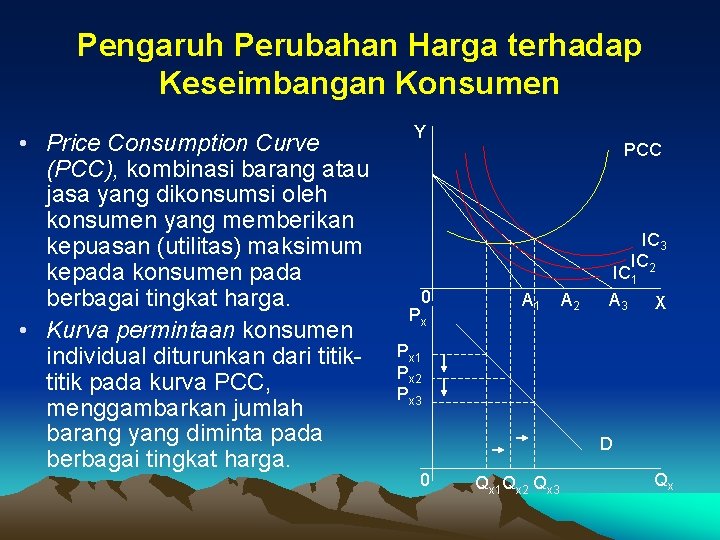 Pengaruh Perubahan Harga terhadap Keseimbangan Konsumen • Price Consumption Curve (PCC), kombinasi barang atau