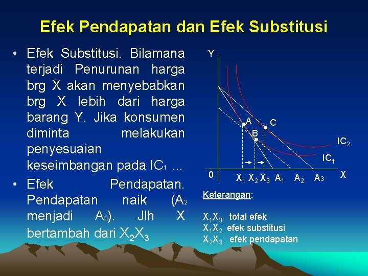 Efek Pendapatan dan Efek Substitusi • Efek Substitusi. Bilamana terjadi Penurunan harga brg X