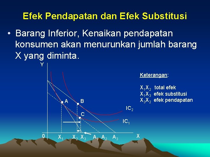 Efek Pendapatan dan Efek Substitusi • Barang Inferior, Kenaikan pendapatan konsumen akan menurunkan jumlah