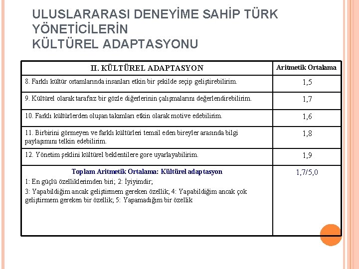 ULUSLARARASI DENEYİME SAHİP TÜRK YÖNETİCİLERİN KÜLTÜREL ADAPTASYONU II. KÜLTÜREL ADAPTASYON Aritmetik Ortalama 8. Farklı