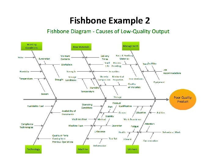 Fishbone Example 2 13 