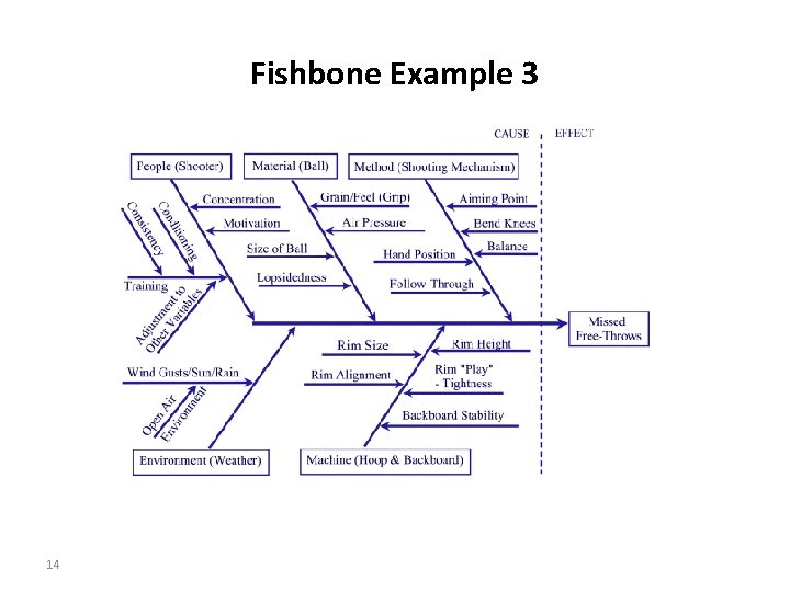 Fishbone Example 3 14 
