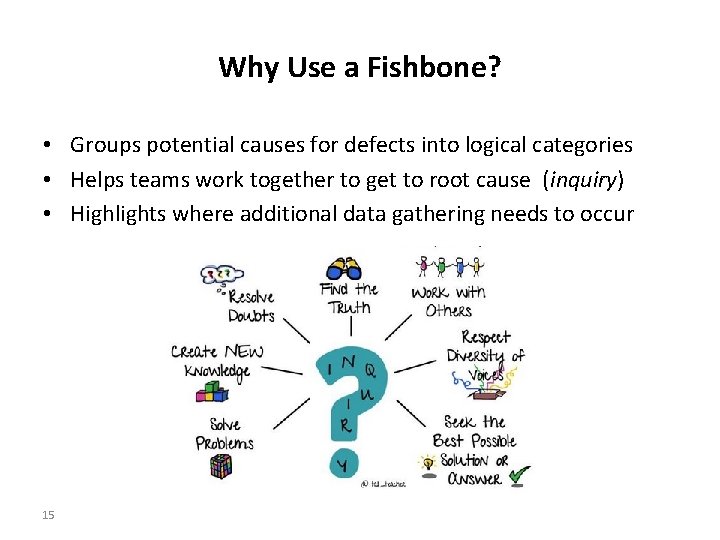 Why Use a Fishbone? • Groups potential causes for defects into logical categories •