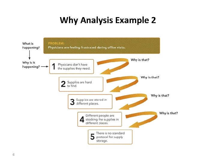 Why Analysis Example 2 6 