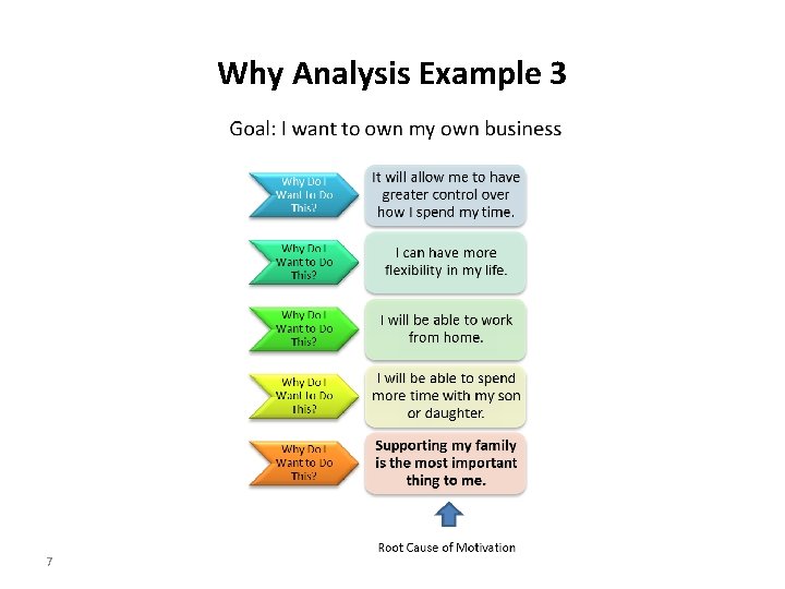 Why Analysis Example 3 7 
