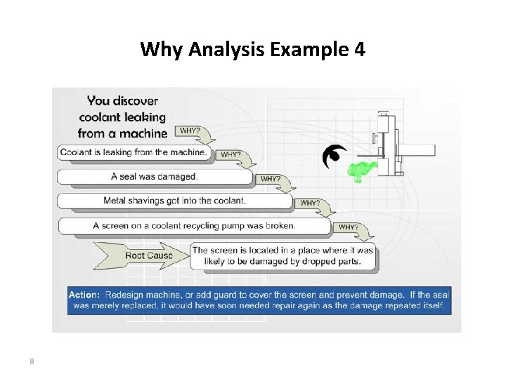 Why Analysis Example 4 8 
