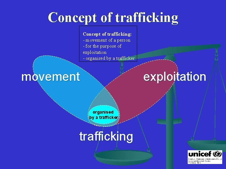 Concept of trafficking: movement of a person for the purpose of exploitation organised by