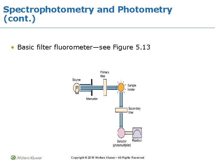 Spectrophotometry and Photometry (cont. ) • Basic filter fluorometer—see Figure 5. 13 Copyright ©