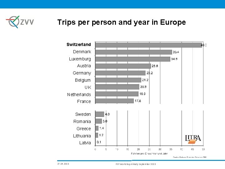 Trips person and year in Europe Switzerland Denmark Luxemburg Austria Germany Belgium UK Netherlands