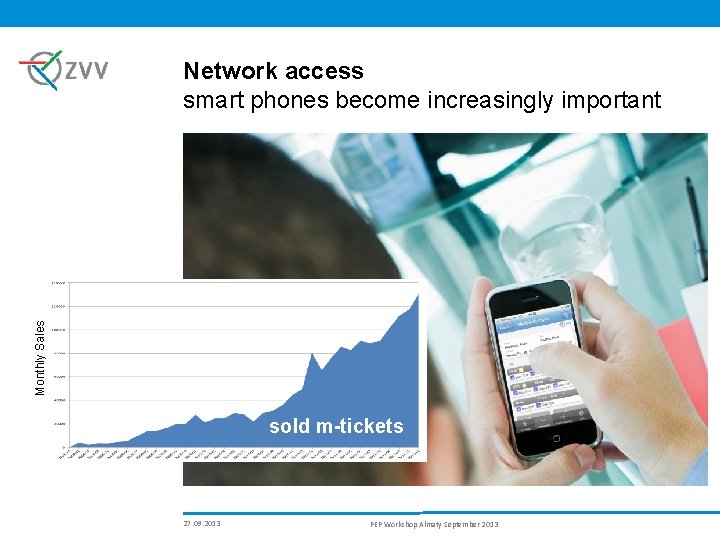Monthly Sales Network access smart phones become increasingly important sold m-tickets 27. 09. 2013