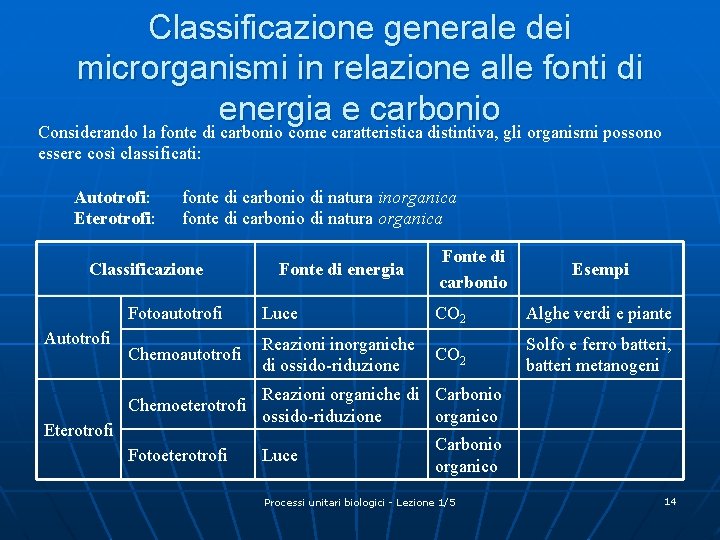 Classificazione generale dei microrganismi in relazione alle fonti di energia e carbonio Considerando la