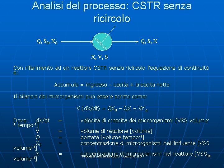 Analisi del processo: CSTR senza ricircolo Q, S 0, X 0 Q, S, X