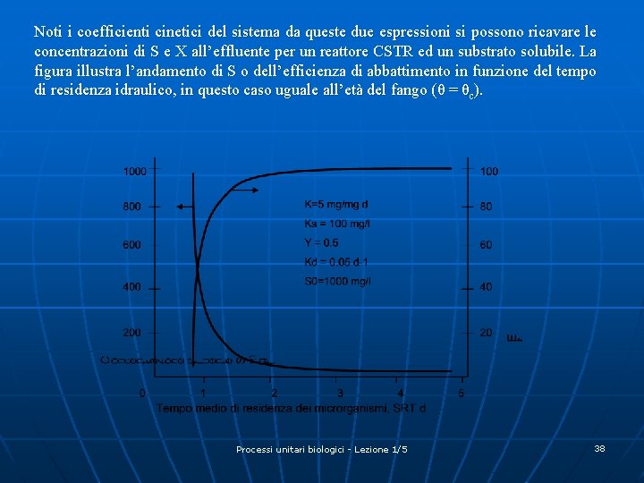 Noti i coefficienti cinetici del sistema da queste due espressioni si possono ricavare le