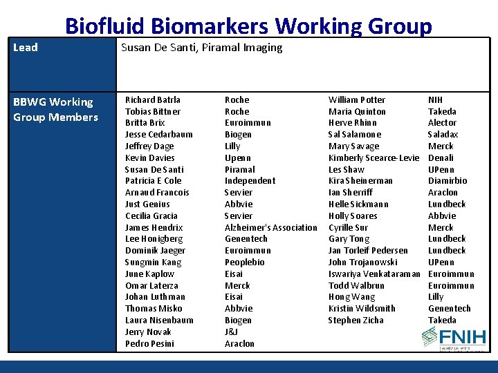 Lead Biofluid Biomarkers Working Group BBWG Working Group Members Susan De Santi, Piramal Imaging