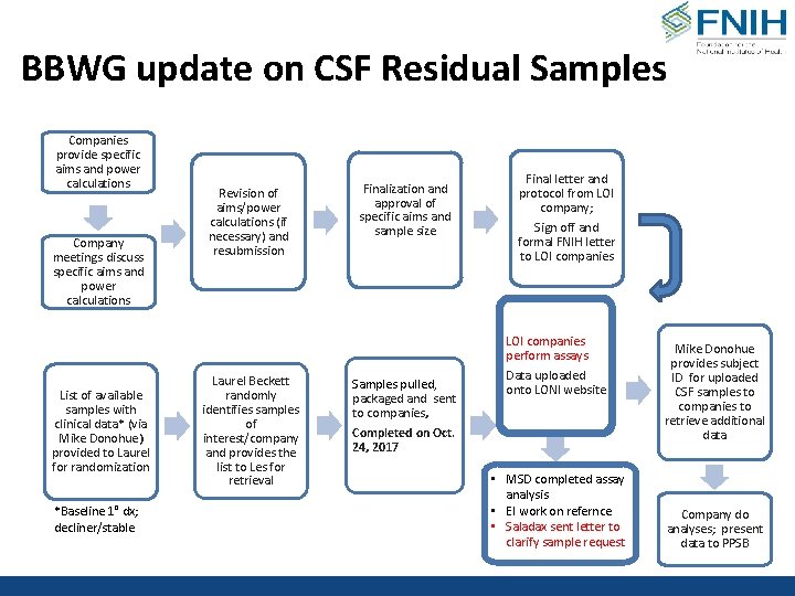 BBWG update on CSF Residual Samples Companies provide specific aims and power calculations Company