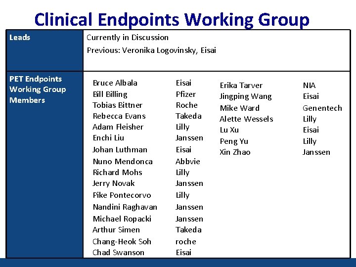 Clinical Endpoints Working Group Leads PET Endpoints Working Group Members Currently in Discussion Previous: