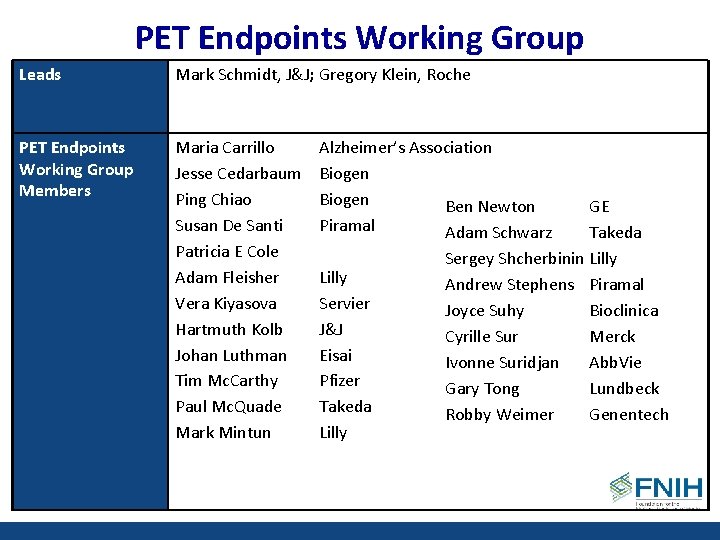 PET Endpoints Working Group Leads Mark Schmidt, J&J; Gregory Klein, Roche PET Endpoints Working