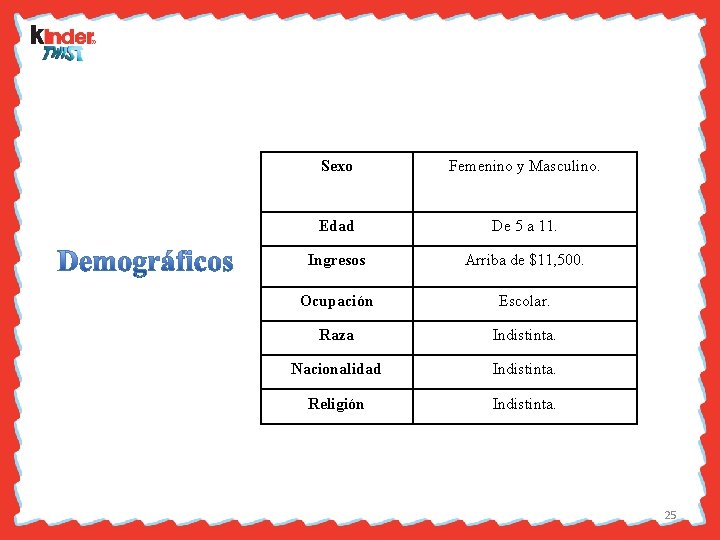 Sexo Femenino y Masculino. Edad De 5 a 11. Ingresos Arriba de $11, 500.