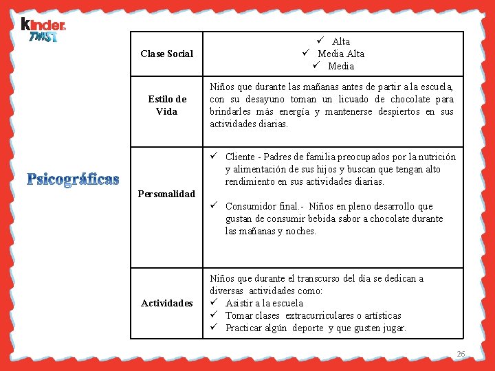 Clase Social ü Alta ü Media Estilo de Vida Niños que durante las mañanas