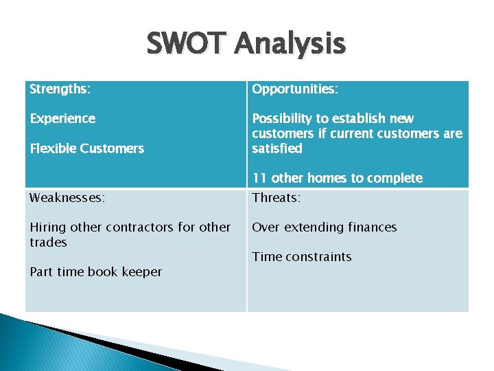 SWOT Analysis Strengths: Opportunities: Experience Possibility to establish new customers if current customers are