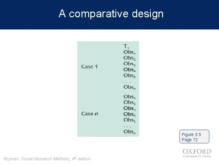 A comparative design Figure 3. 5 Page 72 Bryman: Social Research Methods, 4 th