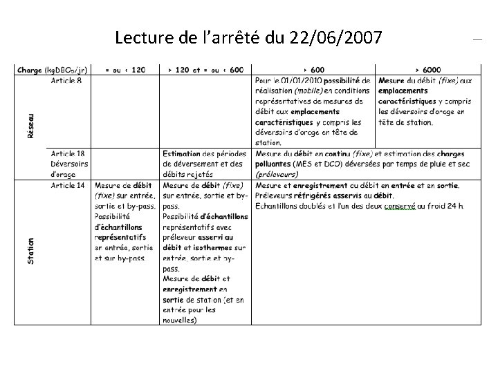 Lecture de l’arrêté du 22/06/2007 