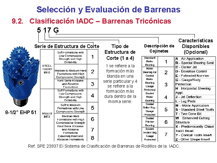 Selección y Evaluación de Barrenas 9. 2. Clasificación IADC – Barrenas Tricónicas 5 17