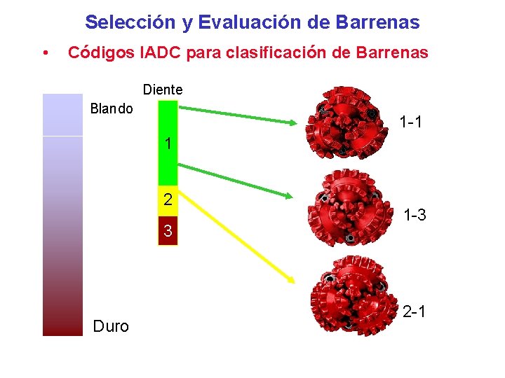 Selección y Evaluación de Barrenas • Códigos IADC para clasificación de Barrenas Diente Blando