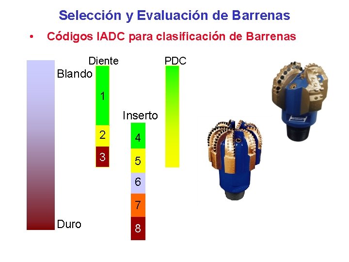 Selección y Evaluación de Barrenas • Códigos IADC para clasificación de Barrenas Diente PDC