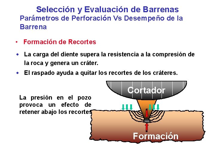 Selección y Evaluación de Barrenas Parámetros de Perforación Vs Desempeño de la Barrena •