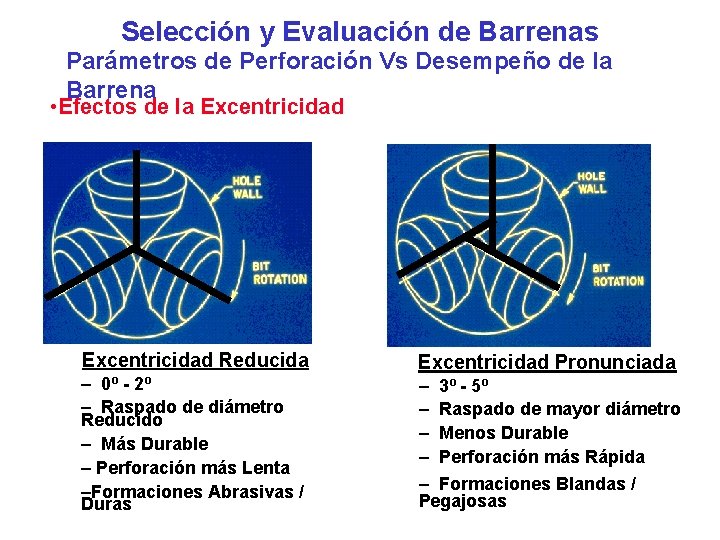 Selección y Evaluación de Barrenas Parámetros de Perforación Vs Desempeño de la Barrena •