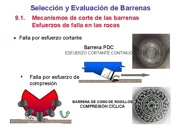 Selección y Evaluación de Barrenas 9. 1. Mecanismos de corte de las barrenas Esfuerzos