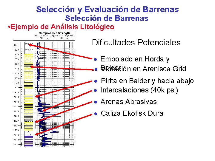 Selección y Evaluación de Barrenas Selección de Barrenas • Ejemplo de Análisis Litológico Dificultades