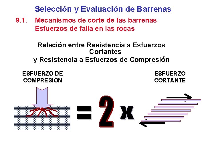 Selección y Evaluación de Barrenas 9. 1. Mecanismos de corte de las barrenas Esfuerzos