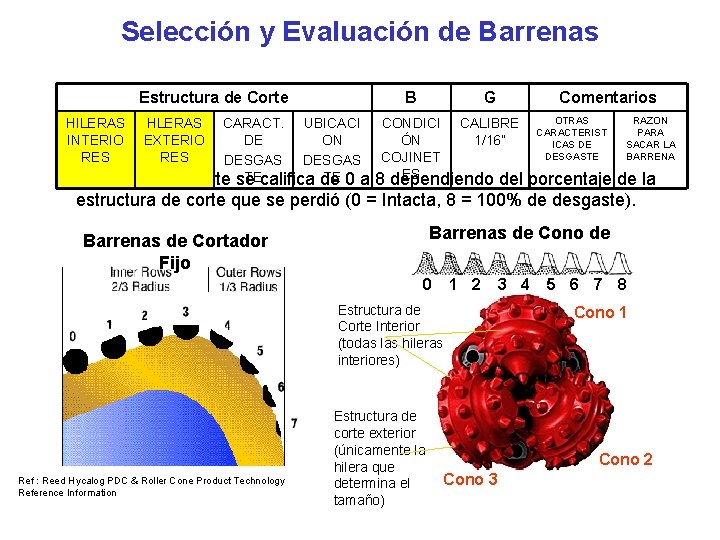 Selección y Evaluación de Barrenas Estructura de Corte B G Comentarios OTRAS RAZON CARACT.