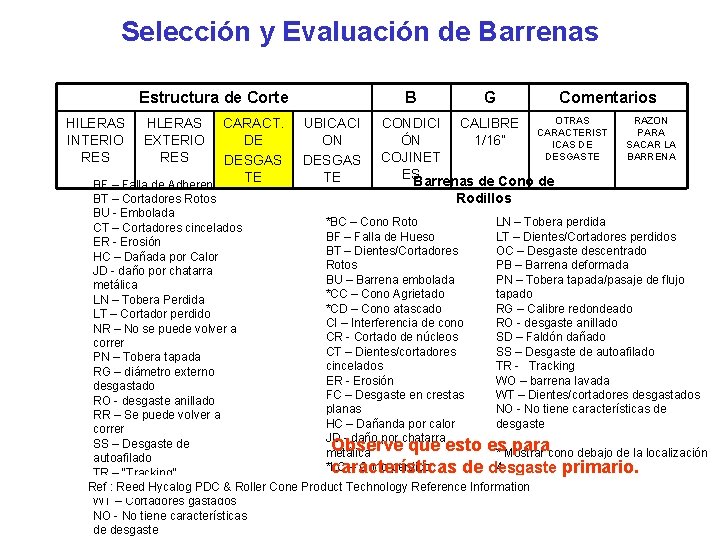 Selección y Evaluación de Barrenas Estructura de Corte HILERAS INTERIO RES HLERAS EXTERIO RES