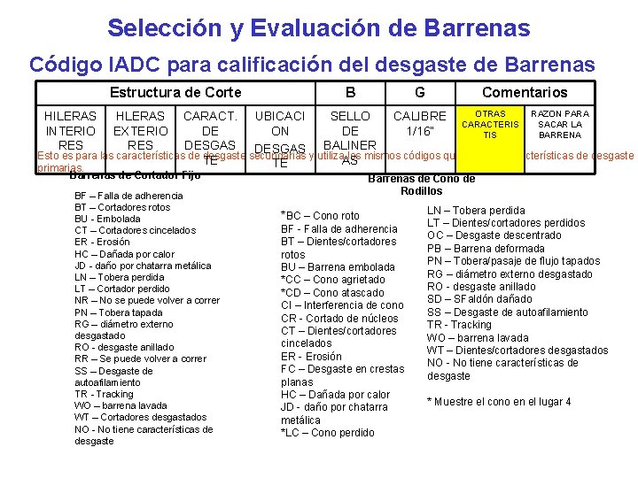 Selección y Evaluación de Barrenas Código IADC para calificación del desgaste de Barrenas Estructura