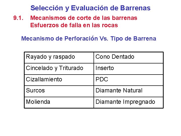 Selección y Evaluación de Barrenas 9. 1. Mecanismos de corte de las barrenas Esfuerzos
