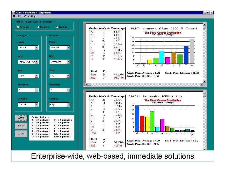 Enterprise-wide, web-based, immediate solutions 