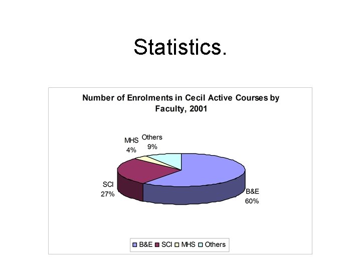 Statistics. 