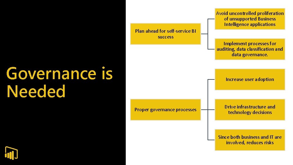 Avoid uncontrolled proliferation of unsupported Business Intelligence applications Plan ahead for self-service BI success