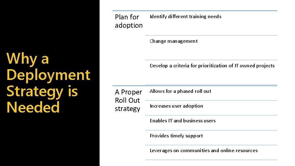 Plan for adoption Identify different training needs Change management Why a Deployment Strategy is